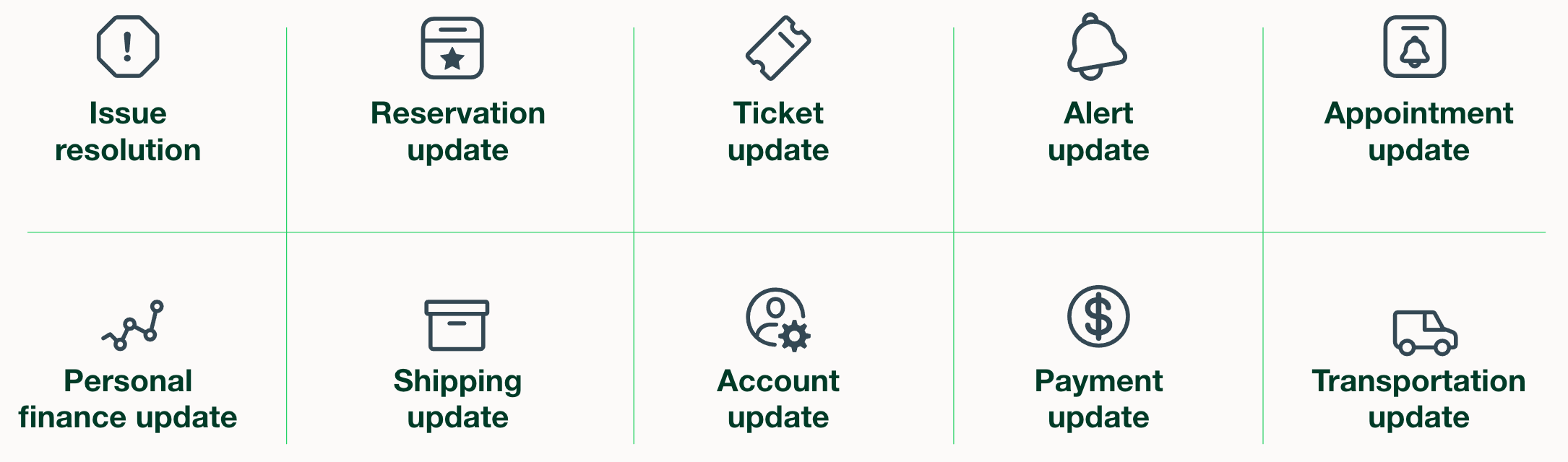 categorías de mensajes hsm en whatsapp